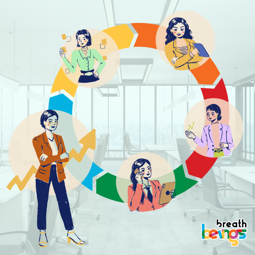 The image features five stylized illustrations of women, each depicted in a different colored circle connected to form a continuous cycle. They are positioned against a blurred backdrop of a contemporary office space with large windows offering a city view and modern office furniture, including desks and chairs. The women are depicted in various professional poses and activities.One woman, in a rust-colored blazer and dark pants, stands with her arms crossed, a confident posture with an upward-trending arrow emerging from behind her, symbolizing growth or success. Another is holding sticky notes, suggesting brainstorming or planning. Another is shown on a phone, holding a tablet, indicating communication and coordination. A fourth woman appears to give a presentation or explanation, gesturing with one hand and holding a document in the other. Lastly, the fifth woman has a relaxed posture with her arms crossed, suggesting the contemplation or assessment phase. Each woman is dressed in smart casual business attire. The color palette is soft and pastel, with each woman’s circle a different bright color.